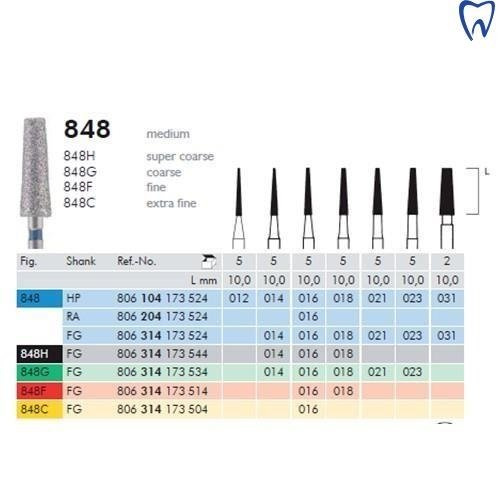 Wiertło 848