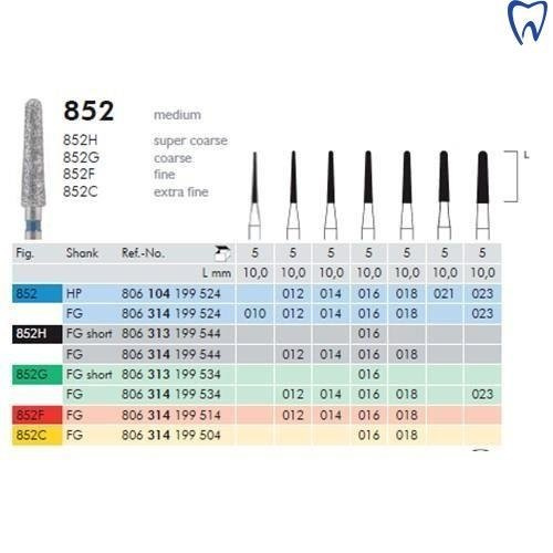 Wiertło 852