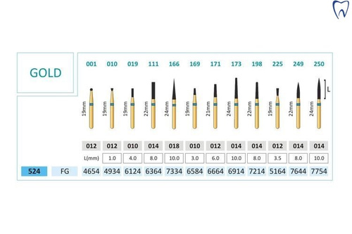 Wiertła diamentowe Gold