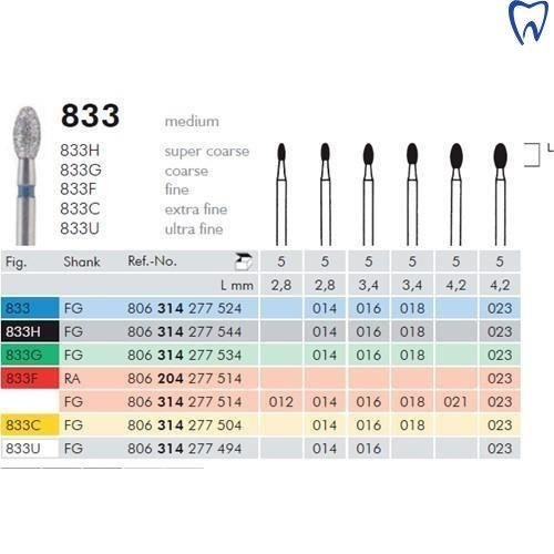 Wiertło 833 FG