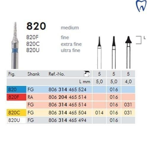 Wiertło 820