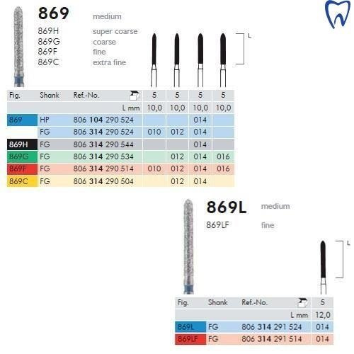Wiertło 869 FG