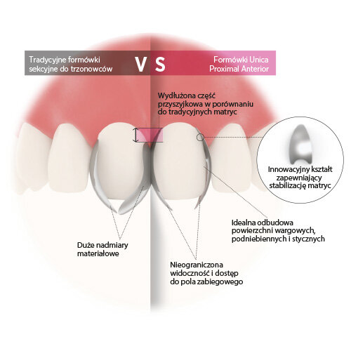 Unica Proximal anterior